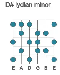 Guitar scale for D# lydian minor in position 1